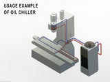 Spindle Oil Cooler, Oil Chiller for CNC, 4000 BTU, HABOR HBO-250PTSB9, 220V, 3PH