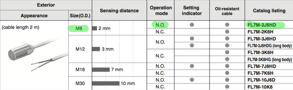 For FL7M-3J6HD-L5 Proximity Switch Sensor - Foto 4