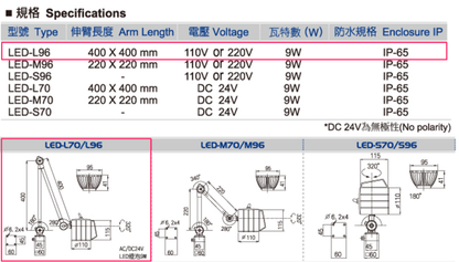 LED-L96 IP65 Waterproof 9W Work Light w/ 32" Arm 110-220V Machine worklight
