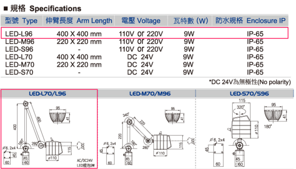 L96b Led LED-L96 IP65 Waterproof 9W Work Light w/ 32