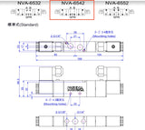 NEUMA Solenoid Valve NVA-6542, 3 position open center, Double coil, 24V, G 1/4"